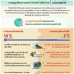 ผลกระทบจากการเปลี่ยนแปลงภูมิอากาศ